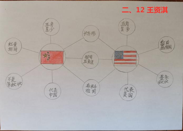 动手又动脑,我是小小创作家!——二,12思维导图训练