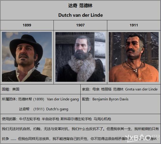达奇 范德林_荒野大镖客救赎2全人物剧情介绍_荒野大2