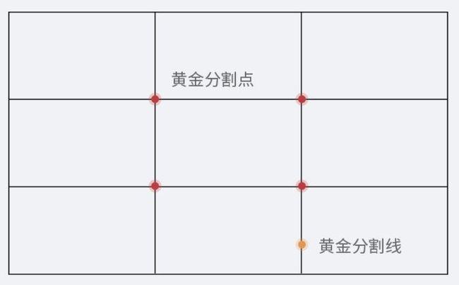 摄影构图详解:简单实用的"三分法构图",你真的会吗?