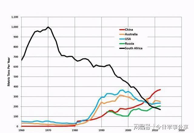 南非"经济奇迹"被曼德拉玩坏的?曼德拉说,这个锅我不背