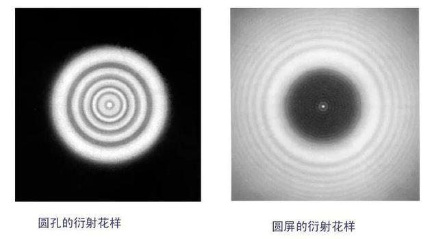 网易首页>网易号>正文申请入驻> 正多边形孔的衍射图样(模拟)| 来源