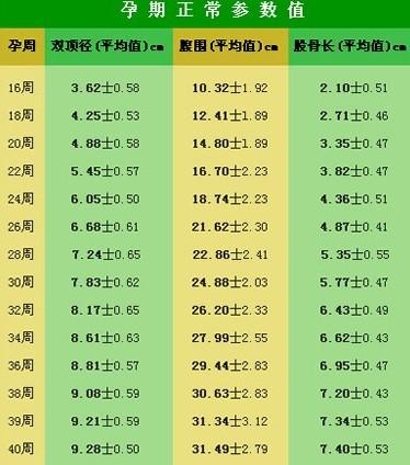 在b超单上怎么能看出怀孕有多久?