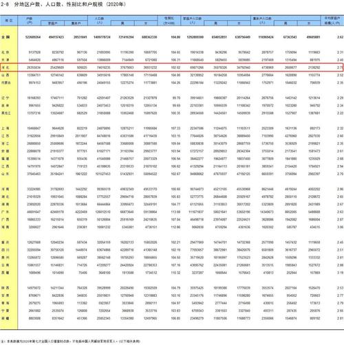 最新河北男女比例公布详细数据