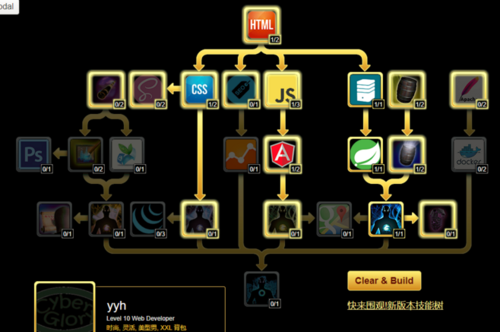 web developer技能树