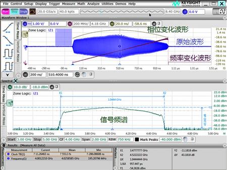 雷达脉冲信号分析--射频信号测量连载(四)