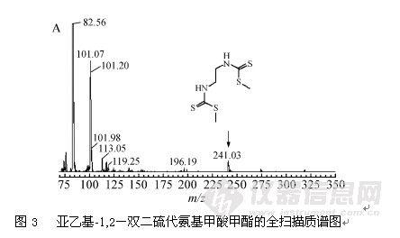 后者再与硫酸二甲酯发生甲基化反应,得到甲基化衍生产物亚乙基-1,2-双