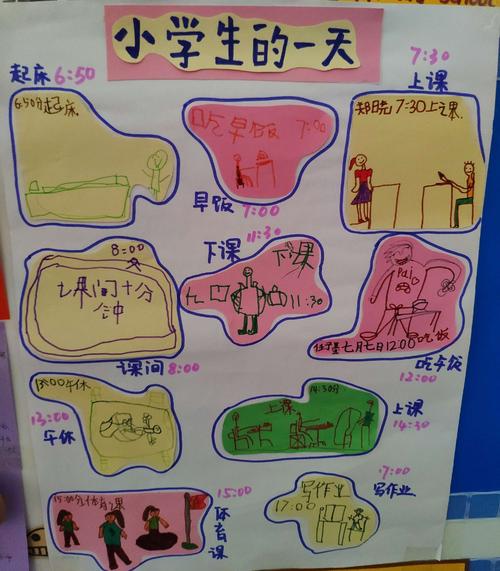 睿班周主题《小学生活是什么样的》探索活动回顾