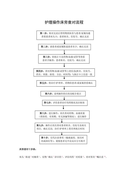 护理操作查对流程图
