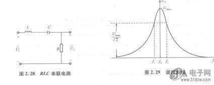 rlc串联电路的谐振特性