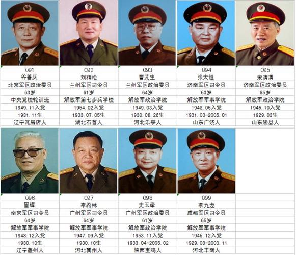 解放军上将(三)1994.06.08-(19人)