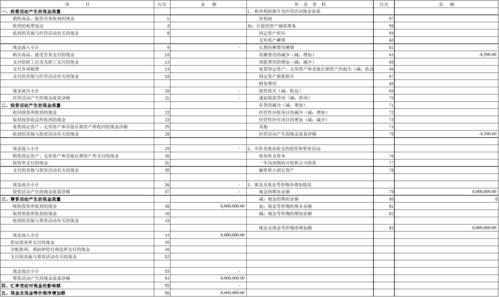 现金流量表空白表格