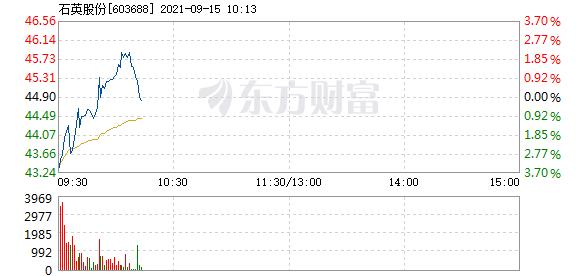 石英股份9月15日快速回调