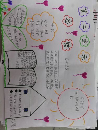 人教版二年级语文上册第二单元思维导图——新区小学二一班
