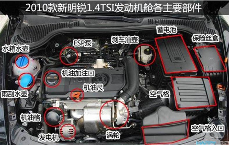 汽车发动机仓由什么组成?里面各个部件叫什么名字?说的具体点