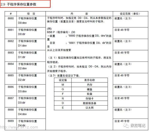 三菱m70/m700 用户参数说明