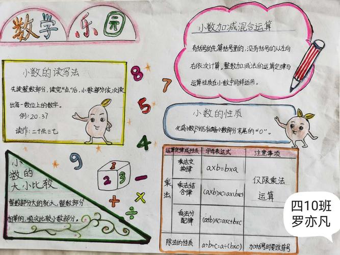 趣味数学,畅享童——沧江中学附属小学四年级数学手抄报