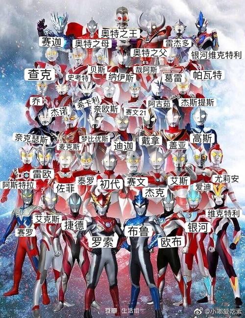 将组里的奥特曼大全图发给朋友后