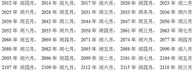 以下为未来约100年农历闰月年月份表其方法就是两个冬至之间,如仅有12