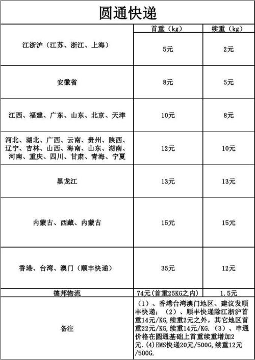 圆通快递收费标准模板