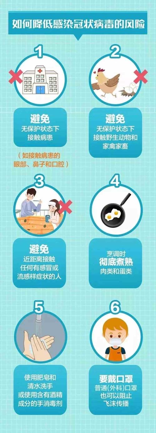 新型冠状病毒,如何科学认识,正确防范?@西高人,请保护