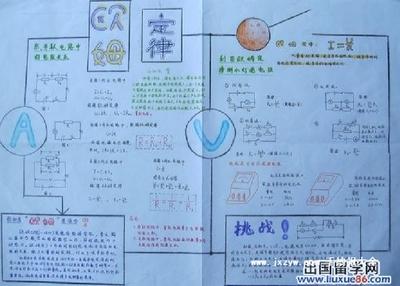 关于浮力弹力摩擦力的科学手抄报 身边的科学手抄报