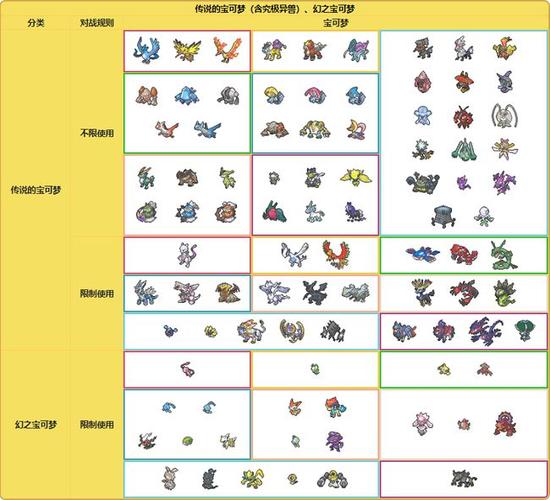 关于《精灵宝可梦》的神兽分级问题,三级神这个说法真