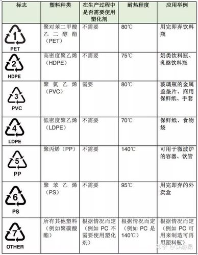外卖的塑料盒可以放在微波炉热吗