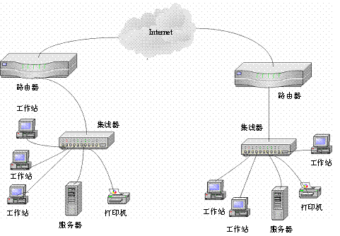 图2-19 由路由器构成的网络