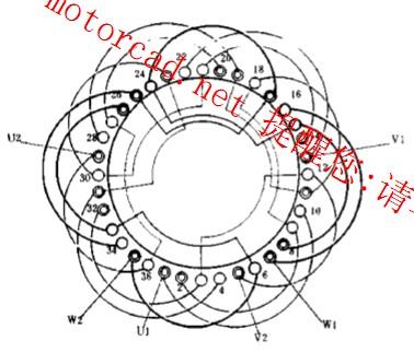 两种同心绕组之异同-南牛电机设计软件——专业智能自动设计软件,人人