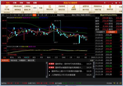 首页 软件频道 行业软件 股票证券 赢动力(赢动力行情分析软件)v5.2.
