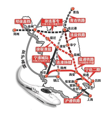 连淮扬镇铁路 设计时速300公里