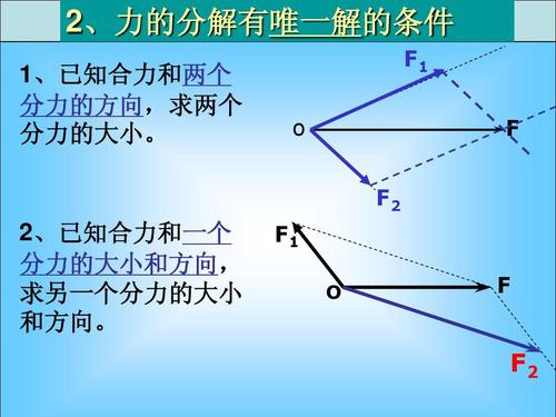 5力的分解 课件ppt