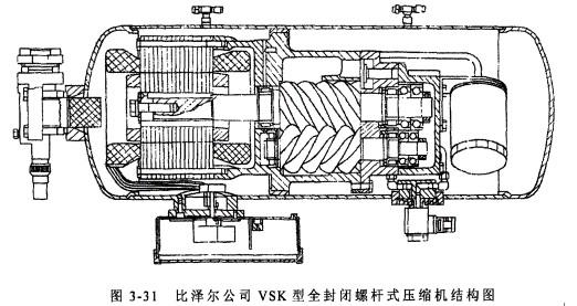全封闭螺杆式压缩机
