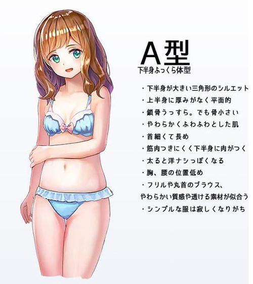 绘师分类《女性4大体型》你们喜欢那种身材的?-二次元