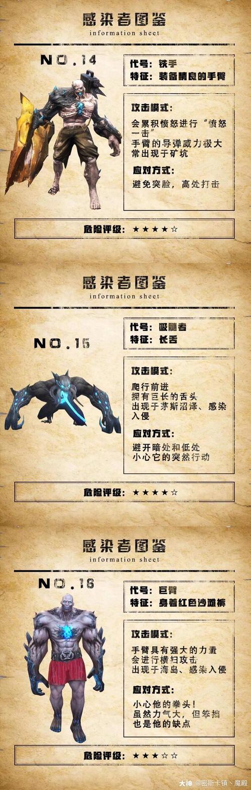 【96明日之后最全30种感染者图鉴】普通感染者07