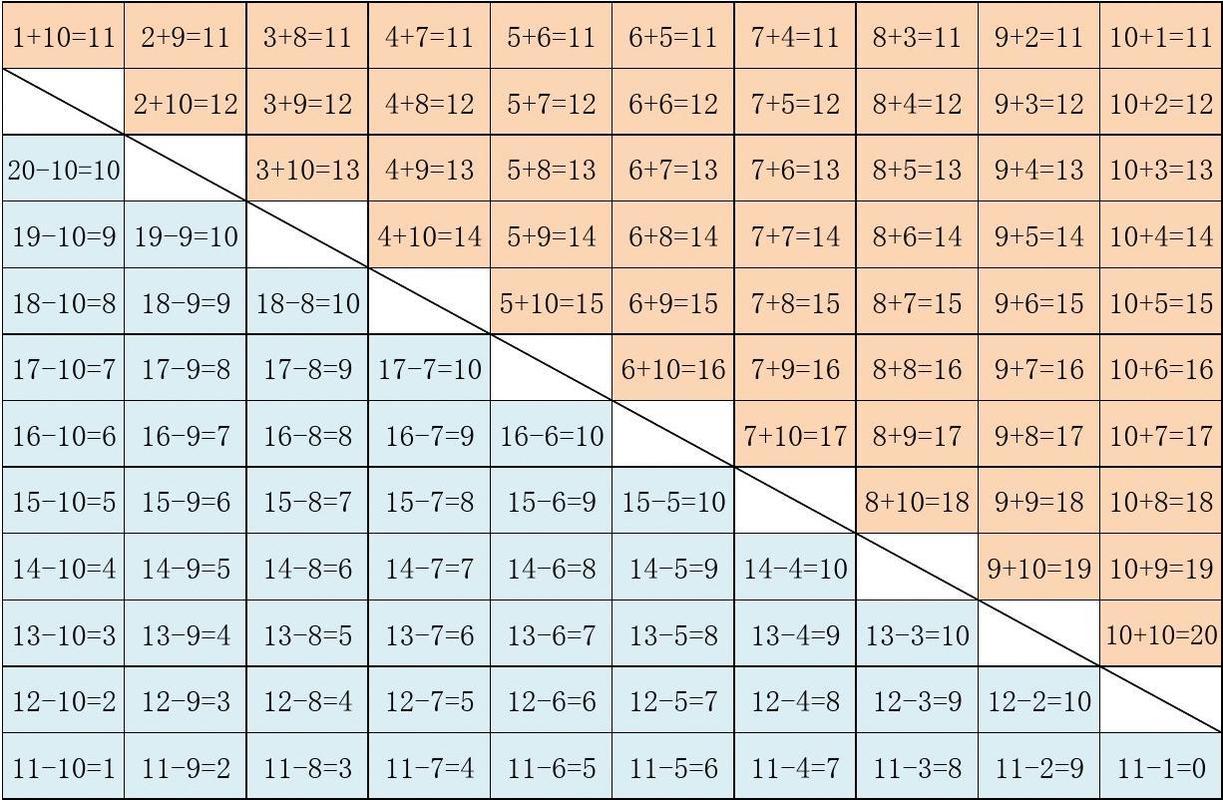 人教版一年级20以内加减法口诀表