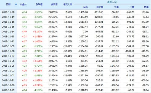 八一钢铁股票(600581)行情怎么样?八一钢铁有限公司好
