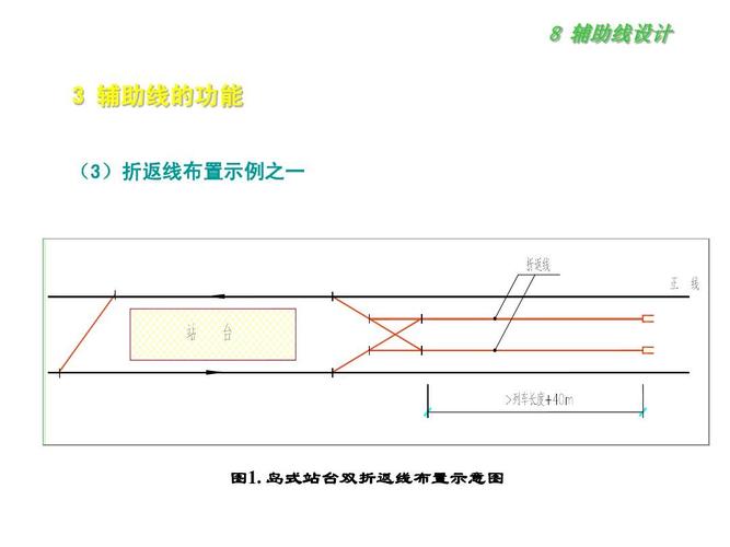 岛式站台双折返线布置示意图