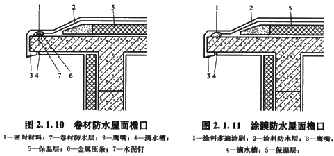 卷材防水屋面檐口800mm范围内的应满粘.
