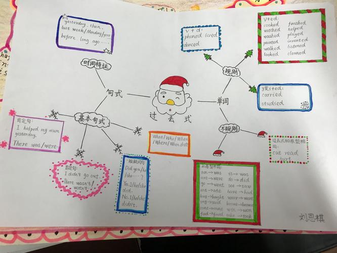 陕西师范大学金泰假日花城小学四年级英语过去式思维导图学生作业展示