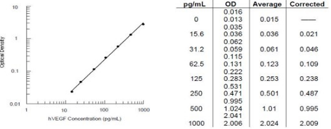 大鼠谷丙转氨酶(alt)elisa试剂盒