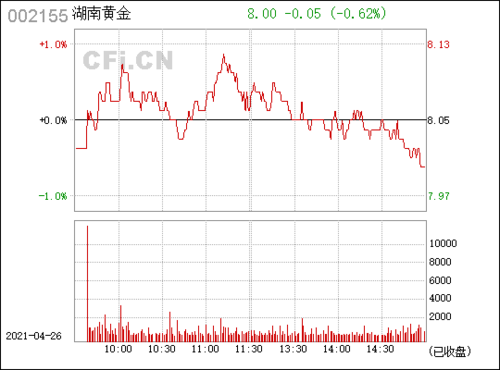 湖南黄金(002155)_股票行情,行情首页_中财网