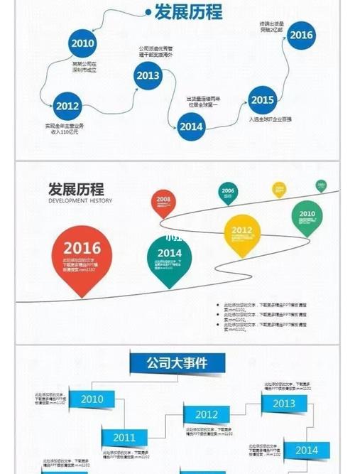 公司大事记时间轴发展历程(动态60套)_人力资源_知识_职场行业