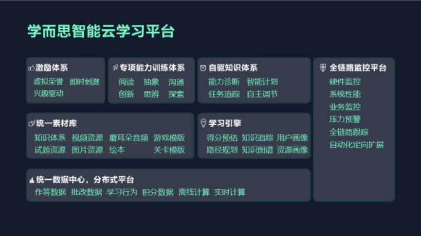 学而思发布云学习平台,要做全学科全场景教学