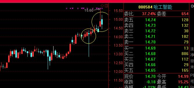 老麻雀股票k线_新浪博客