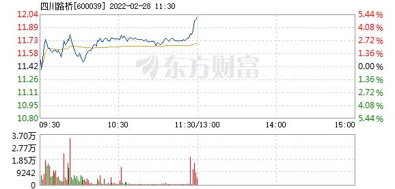 首页>股票频道>正文>578_276
