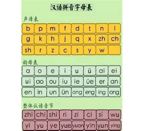 26个声母和韵母表