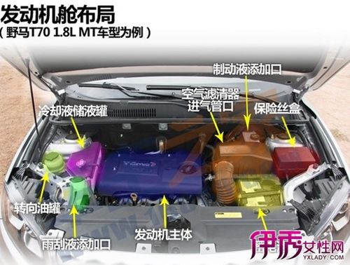 【图】汽车引擎盖部件图解 不再做被宰的汽车小白