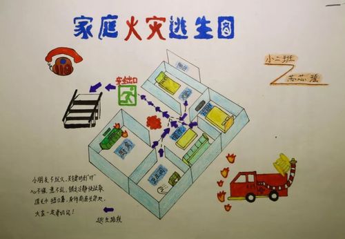 家庭消防安全自查表除了手绘家庭火灾逃生地图外,还有一份家庭消防