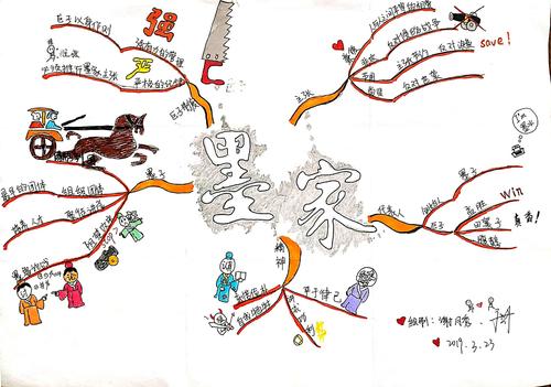 思维导图之《先秦诸子选读》分享交流会